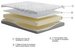 8 Inch Memory Foam -full Mattress Supply